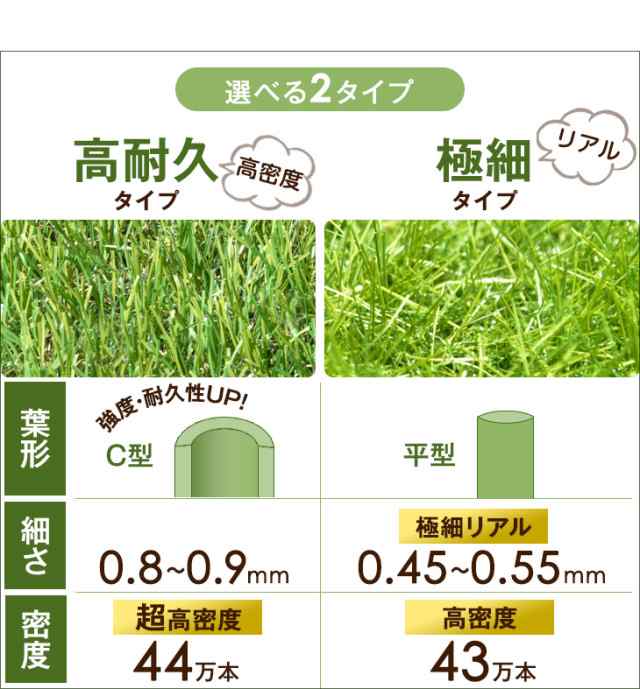 10時〜P5倍】 人工芝 超リアル極細人工芝 ロールタイプ 防草シート付