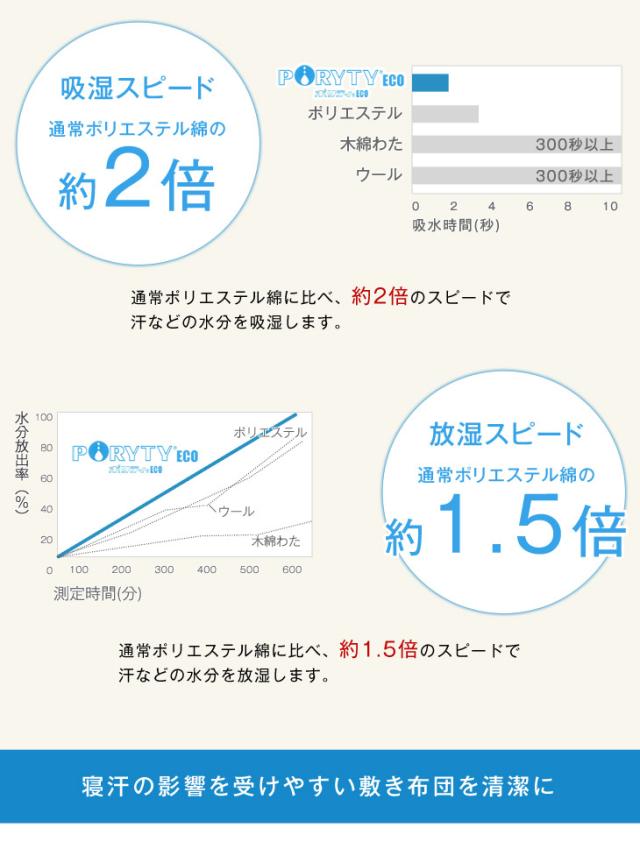 日本製 防ダニ 抗菌防臭 吸汗速乾 極厚4層 敷布団 敷き布団 四層敷 クイーン 160×200cm 帝人マイティトップ 国産_8