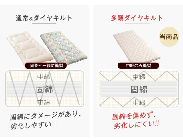 日本製 防ダニ 抗菌防臭 吸汗速乾 極厚4層 敷布団 敷き布団 四層敷 クイーン 160×200cm 帝人マイティトップ 国産_11