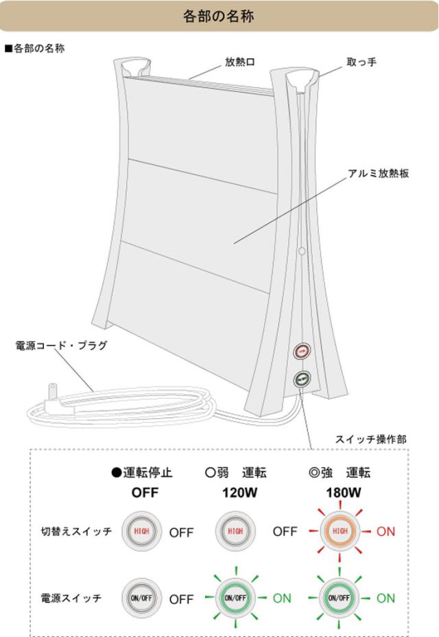 正午〜P5％還元】 ヒーター パネルヒーター 75cm トイレのヒート