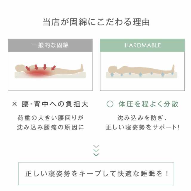 即納] 敷き布団 累計12万枚突破! 日本製 敷布団 365日保証 東洋紡