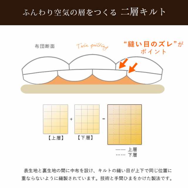 羽毛布団 ダブル ロング 掛け布団 日本製 超増量1.8kg ポーランド産 ...