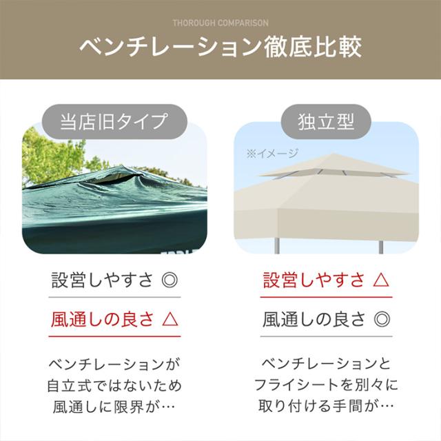 タープテント 3m サイドシート 1枚 テント ワンタッチ 3mx3m 収納