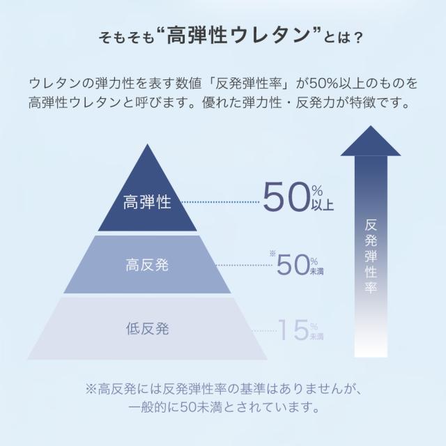 当店限定！ コインランドリーで丸洗い 三層敷布団 三層 洗える敷布団 洗える 敷布団 ウレタン セミダブル セミダブルサイズ 敷き布団 敷ふとん 布団 マットレス テイジン 帝人 軽量 軽い 洗濯 清潔 三層敷 洗濯可能_11