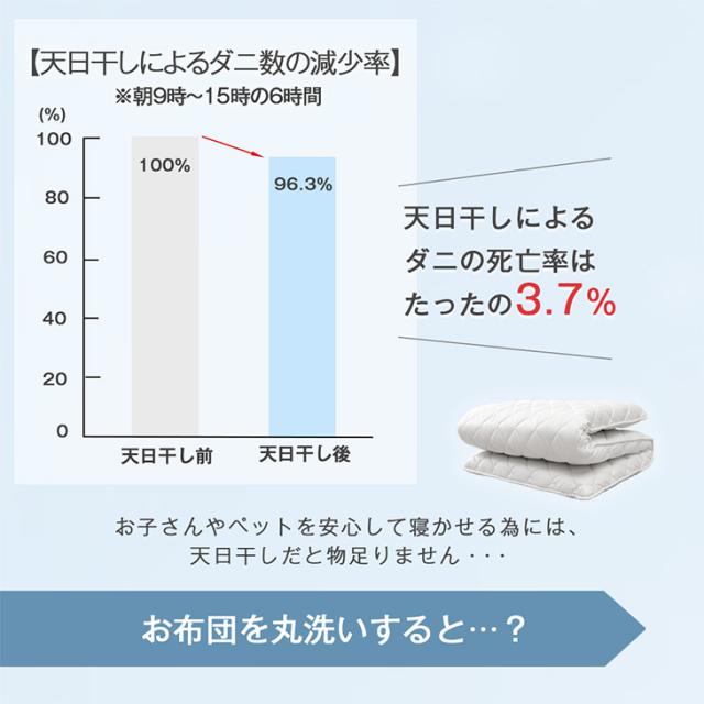当店限定！ コインランドリーで丸洗い 三層敷布団 三層 洗える敷布団 洗える 敷布団 ウレタン セミダブル セミダブルサイズ 敷き布団 敷ふとん 布団 マットレス テイジン 帝人 軽量 軽い 洗濯 清潔 三層敷 洗濯可能_7