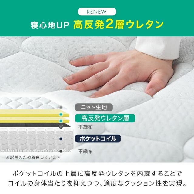 ダブルマットレス 高反発 極厚20cm ポケットコイル構造 体圧分散・通気