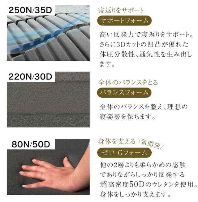 美品 ATOPENシングル 3つ折り高反発マットレス 敷布団 2層構造
