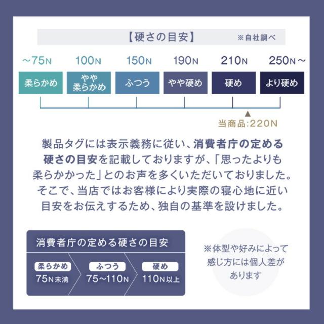 【10:00〜P5%還元】 極厚20cm 竹炭消臭 男の純高反発(R) Z 三つ折り マットレス ダブル 硬め 220N 高反発マットレス 高反発 超低ホル ベッドマット 男の高反発 マットレス 高反発マット 20cm 3つ折り 折りたたみ 敷布団_12