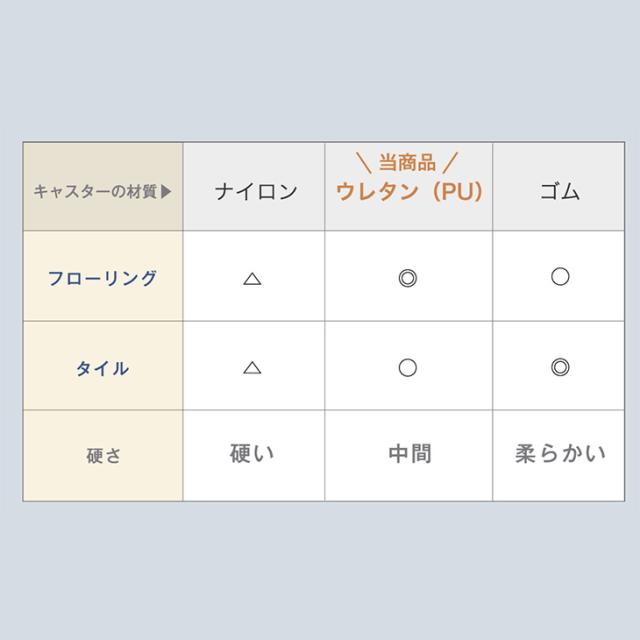 お掃除ロボット対応 拡張式 ダストワゴン フタ有 最大10分別 ゴミ箱 ごみ箱 分別ごみ箱 ゴミ袋スタンド ふた付き 蓋つき ワゴン 分別 ダストボックス 目隠し 拡張 キャスター付 レジ袋 ビニール袋 シンプル おしゃれ スリム 3分別_14