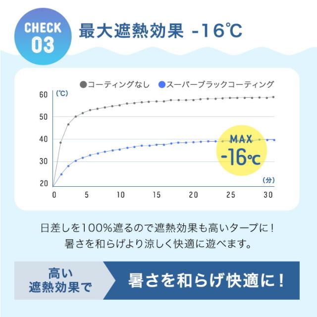 【サイドシート2枚付き】完全遮光 3m タープテント スーパーブラックコーティング ワンタッチ 3mx3m 収納バッグ UV 耐水 ベンチレーション タープ テント 大型 テント 収納ケース コンパクト収納 日除け 日よけ 運動会 公園 庭 プール イベント_7