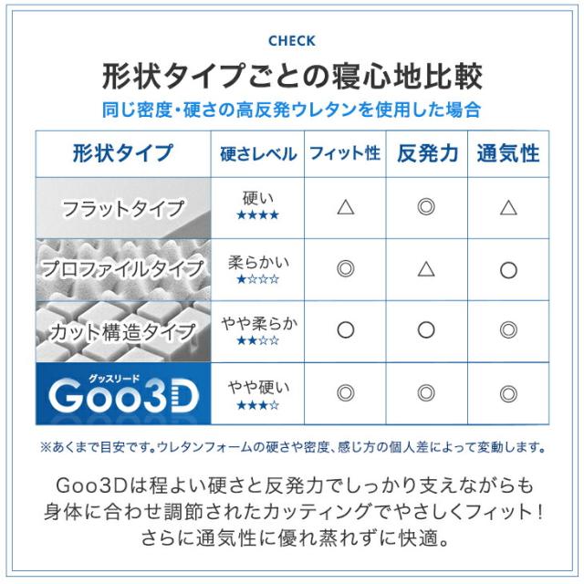 【10:00〜P5%還元】 マットレス クイーン 三つ折り 超極厚20cm ワンランク上の 高反発 Goo3D《グッスリード》 3D 3ゾーン 洗えるカバー メッシュ パイル 高反発マットレス 厚い 硬め 敷布団 敷き布団 布団 折りたたみ_13