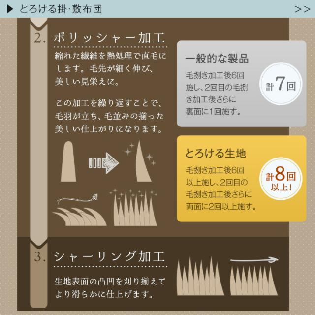 こたつ布団 掛敷セット とろける肌触り 抗菌 防臭 何度も洗える 長方形 200×240cm ふとん セット 2点セット こたつ布団セット 布団 掛け布団 掛布団 敷き布団 敷布団 コタツ布団 洗える おしゃれ_7