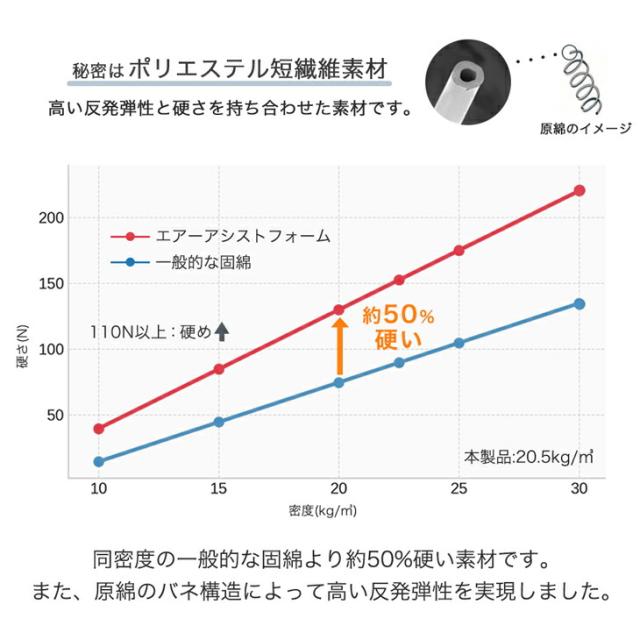 低反発 × 高反発 敷布団 厚さ 8cm 固綿 シングルロング 柔らかい 低反発 高反発マットレス マットレス ウレタンマット ウレタン マット 軽量 軽い 敷き布団 来客用_6