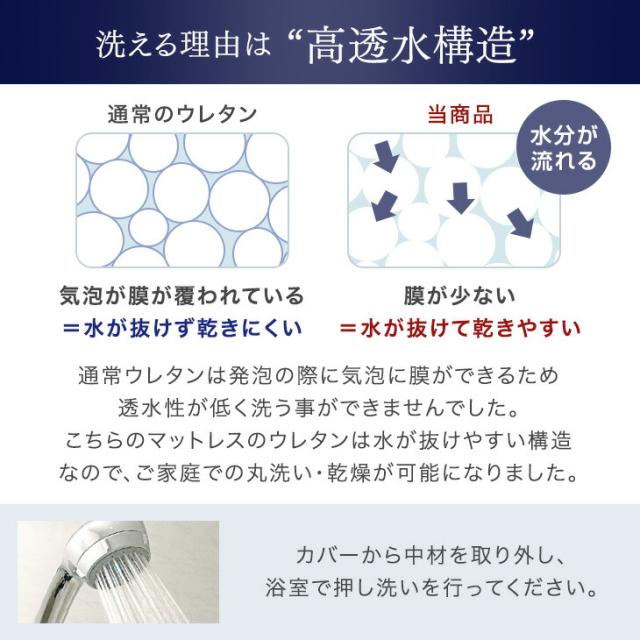 高密度タイプ【密度30D】確かな品質 ｢純｣ 高反発(R) 全部洗える マットレス ダブル 10cm厚 3つ折り メッシュ/パイル 折りたたみ ベッドマットレス 10cm 三つ折り 洗える 高反発 高反発マットレス 敷布団_14