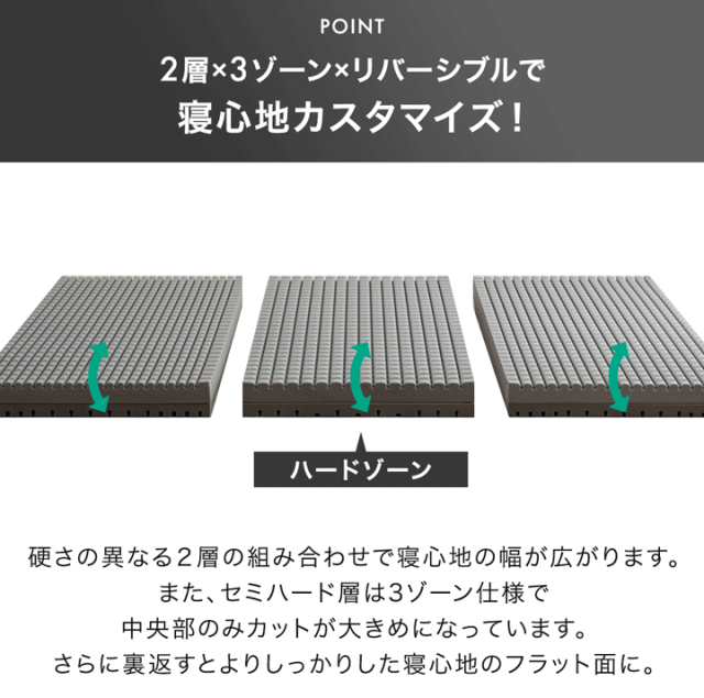 マットレス シングル 三つ折り スーパーハード450N 高反発 2層 Goo3D