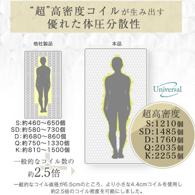 超高密度＆4Dメッシュ ポケットコイルマットレス シングル 厚み20cm 抗菌 調湿 高密度 硬め 3ゾーン マットレス コイル ベッドマット コイルマットレス 圧縮梱包 テンセル 極厚 20cm_3