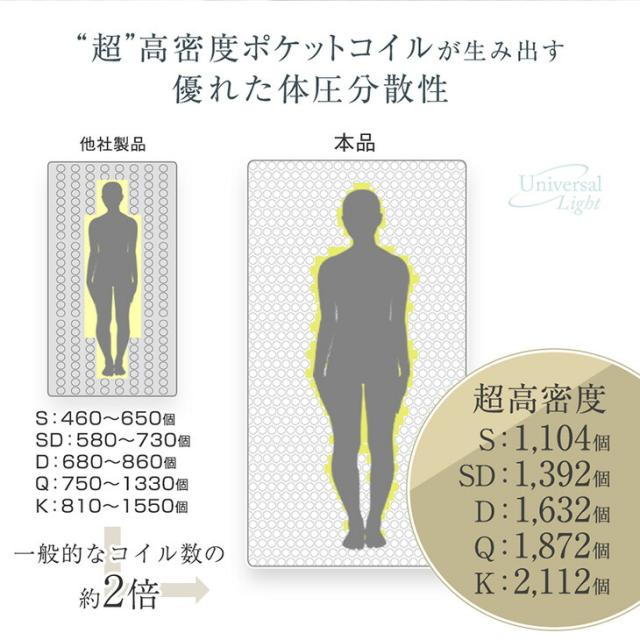 マットレス セミダブル ポケットコイル 3ゾーン構造 超高密度 厚み21cm 両面 4Dメッシュ 抗菌 調湿 高密度 硬め ポケットコイル マットレス コイル ベッドマット コイルマットレス 両面仕様 リバーシブル エッジサポート 圧縮梱包_3