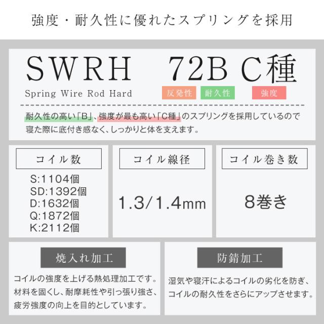 マットレス セミダブル ポケットコイル 3ゾーン構造 超高密度 厚み21cm 両面 4Dメッシュ 抗菌 調湿 高密度 硬め ポケットコイル マットレス コイル ベッドマット コイルマットレス 両面仕様 リバーシブル エッジサポート 圧縮梱包_7