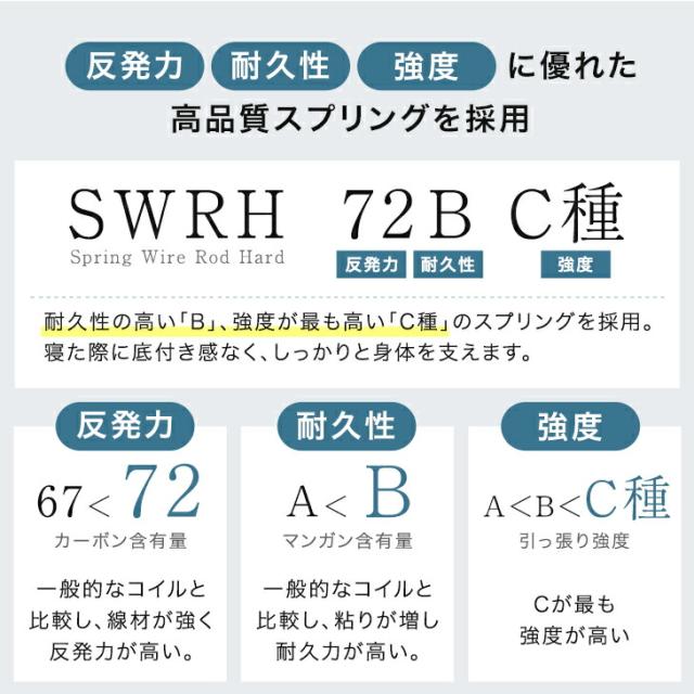 ワンランク上の ピロートップ 脚付きマットレス シングル ボンネルコイル 組立簡単 抗菌 防臭 防ダニ  ベッド 脚付きベッド 脚付マットレス 脚付き マットレス マットレス付き シングルベッド_11