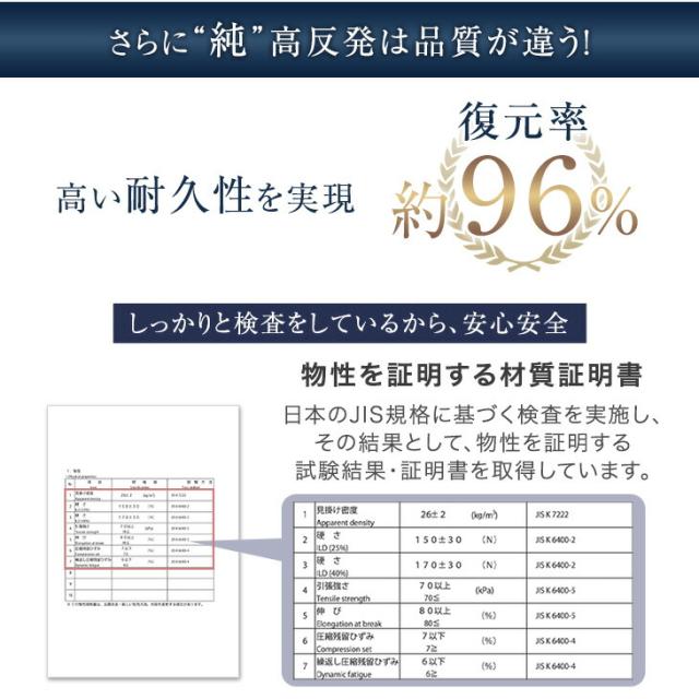 【10:00〜P5%還元】 国産 純高反発 マットレス セミダブル 10cm 一体型 高品質 硬め 150N 日本製 高反発 ウレタンマット ウレタン ベッドマットレス ベッドマット マット 折りたたみ 折り畳み 固め 厚め 厚手 ホワイト グレージュ グレー_4