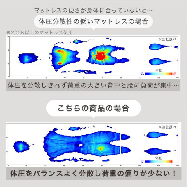 【10:00〜P5%還元】 国産 純高反発 マットレス セミダブル 10cm 一体型 高品質 硬め 150N 日本製 高反発 ウレタンマット ウレタン ベッドマットレス ベッドマット マット 折りたたみ 折り畳み 固め 厚め 厚手 ホワイト グレージュ グレー_9