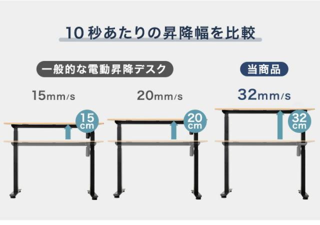 電動昇降デスク 幅 120cm 高さ70-113cm 耐荷重120kg メモリー機能 スピード昇降 机 PCデスク パソコンデスク オフィスデスク ゲーミングデスク 昇降デスク 昇降テーブル 昇降式テーブル 電動 昇降 デスク 昇降式 高さ調節_10