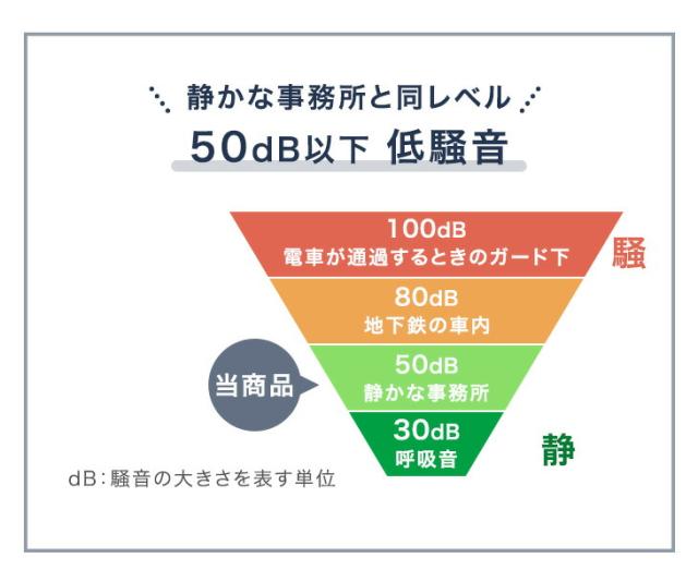 電動昇降デスク 幅 120cm 高さ70-113cm 耐荷重120kg メモリー機能 スピード昇降 机 PCデスク パソコンデスク オフィスデスク ゲーミングデスク 昇降デスク 昇降テーブル 昇降式テーブル 電動 昇降 デスク 昇降式 高さ調節_12