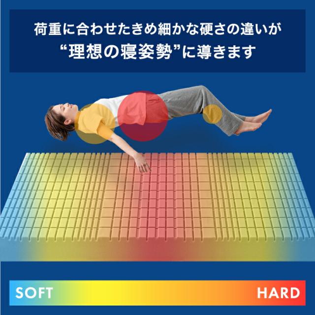 【10:00〜P5%還元】 マットレス クイーン 三つ折り 超極厚20cm ワンランク上の 高反発 Goo3D《グッスリード》 3D 3ゾーン 洗えるカバー メッシュ パイル 高反発マットレス 厚い 硬め 敷布団 敷き布団 布団 折りたたみ_11