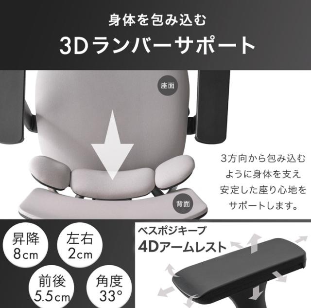 【予約/新発売プライス!6/11迄】 3Dランバー オフィスチェア 4Dアーム 肘付き ランバー クッション ランバーサポート チェア デスクチェア ハイバックチェア ワークチェア パソコンチェア メッシュ アームレスト ヘッドレスト_1