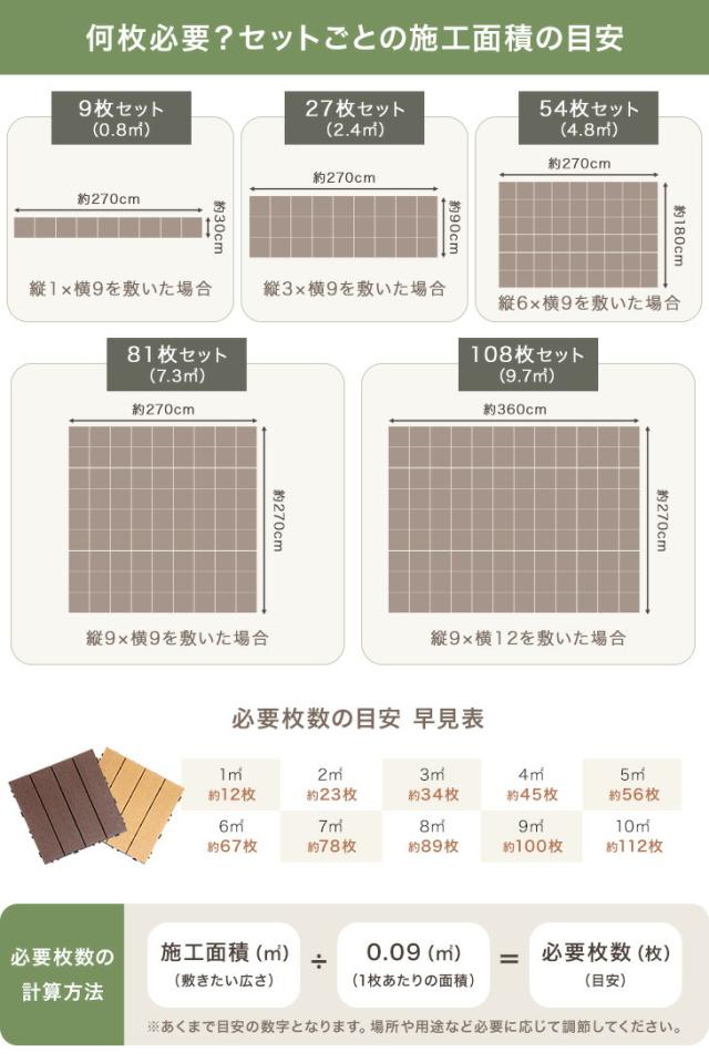 【10:00〜P5%還元】 超高耐久800kg 人工木 ウッドパネル 天然木粉 81枚セット ジョイント ウッドタイル ウッド パネル タイル デッキパネル ウッドデッキ フロアデッキ テラス ガーデン ガーデニング DIY ジョイント式_16