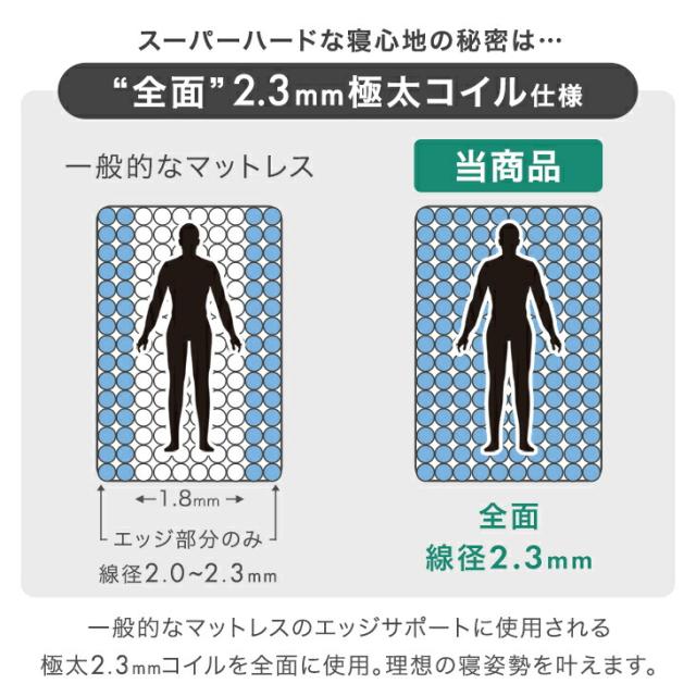 極厚25cm マットレス ダブル ポケットコイル 体圧分散 高密度ウレタン スーパーハード ポケットコイル ダブル マットレス 極厚25cm 体圧分散