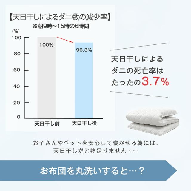 当店限定！ コインランドリーで丸洗い 三層敷布団 三層 洗える敷布団 洗える 敷布団 シングル シングルサイズ 敷き布団 敷ふとん 布団 来客用 マットレス テイジン 帝人 固綿 軽量 ウォッシャブル 洗濯 清潔 三層敷 洗濯可能_7
