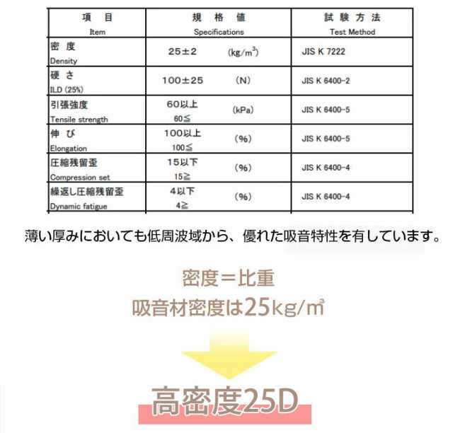 吸音材 5枚セット 50×50cm 厚み 8cm 日本製 難燃 波型 プロファイル