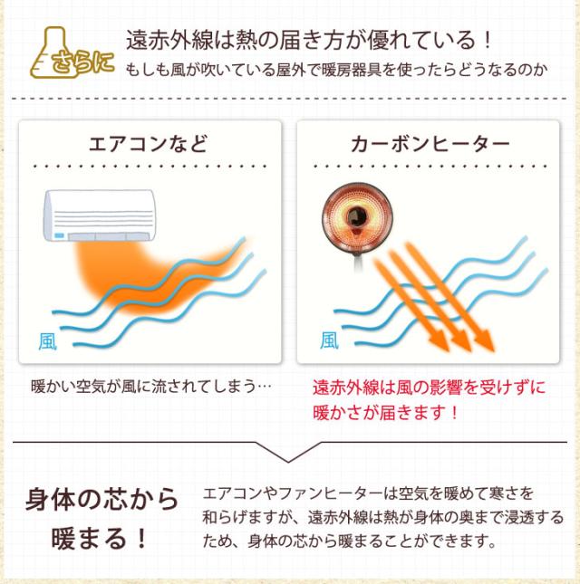 即暖 首振り パラボラ カーボンヒーター 通常タイプ 省エネ 電気ヒーター 遠赤外線ストーブ 暖房器具 電気ストーブ ヒーター 小型 パラボラヒーター ストーブ 暖房 遠赤外線 脱衣所 あったか 速暖 首振り 冬 暖か リビング おしゃれ_6