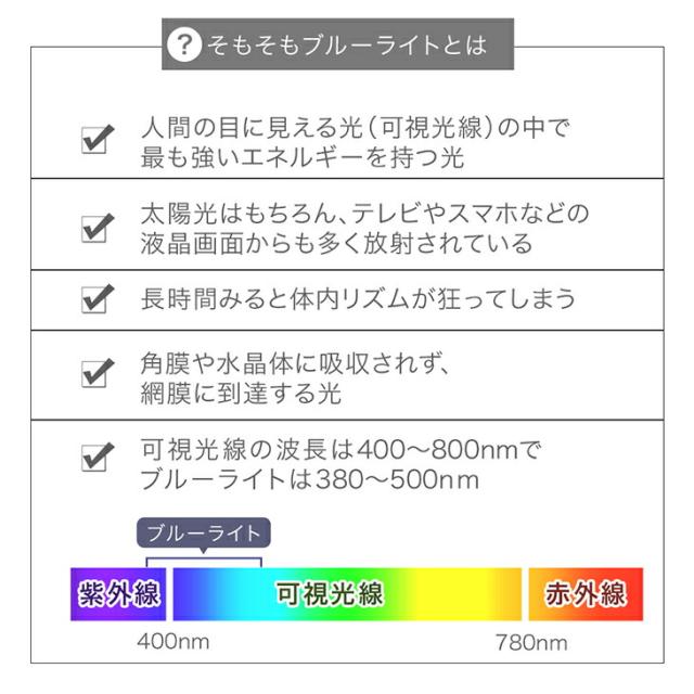 【10:00〜P5%還元】 カット率55.5％ テレビ保護パネル 3mm厚 ブルーライトカット 50インチ ブルーライト 液晶テレビ 保護パネル 固定 テレビ 保護フィルム フィルム 子ども保護 液晶保護パネル テレビカバー 有機ELテレビ_2