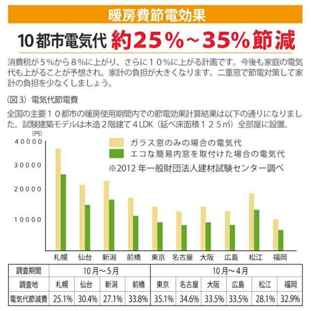 アクリサンデー エコな簡易内窓キットＳ ホワイト 引違窓 幅900×高さ