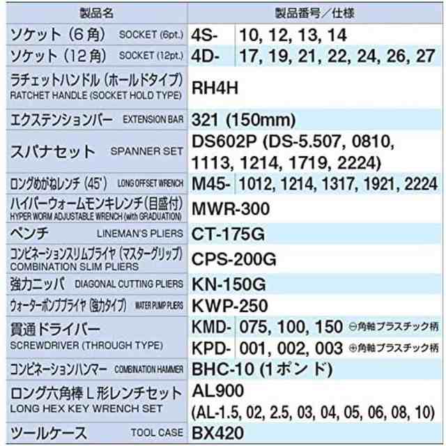 トネ(TONE) ツールセット 700S 差込角12.7mm(1/2