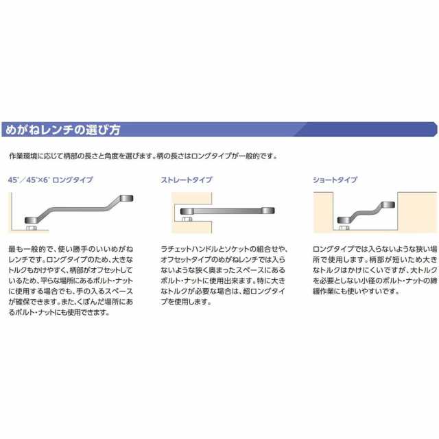 京都機械工具(KTC) 45度ロングメガネレンチ M25-19X21の通販はau PAY マーケット - モノパ! 京都機械工具(KTC) 45度ロングメガネレンチ M25-19X21の通販はau PAY マーケット - モノパ!