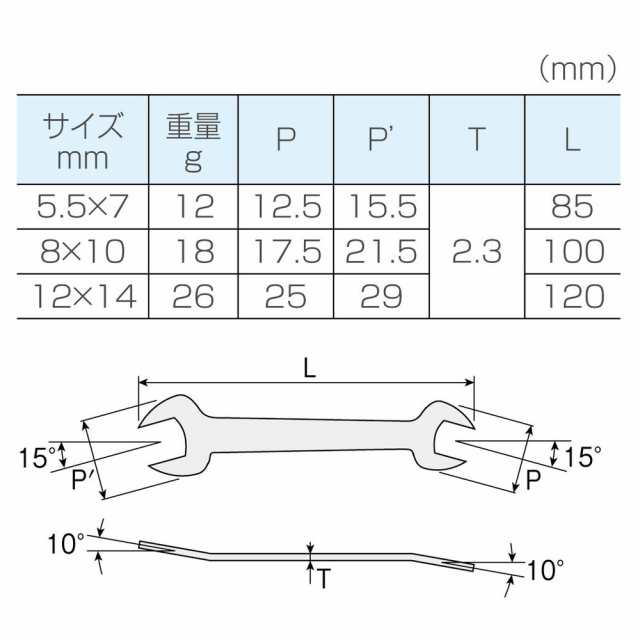 ホーザン(HOZAN) 板スパナセット 薄型スパナ 5.5×7ｍｍ、8×10ｍｍ、12×14ｍｍの3本組 板厚2.3mm W-76の通販はau PAY  マーケット - モノパ！