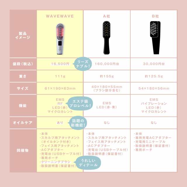 WAVEWAVE公式 Scalp Brush Premium】 電気針ブラシ 美顔器 オイル