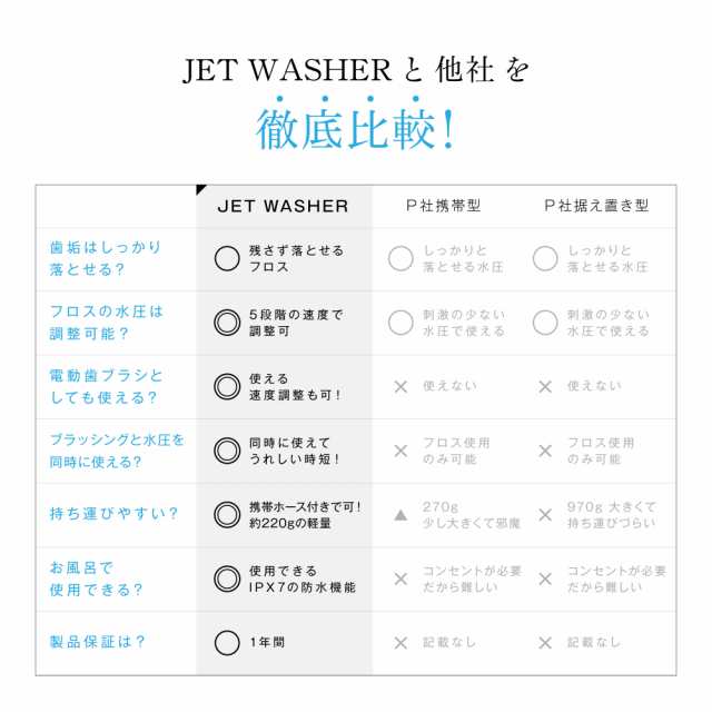 【 WAVEWAVE公式 ジェット ウォッシャー 】ブラッシング ＆ フロス W効果 ジェットウォッシャー 口腔洗浄器 ウォーターフロス 口腔洗浄機