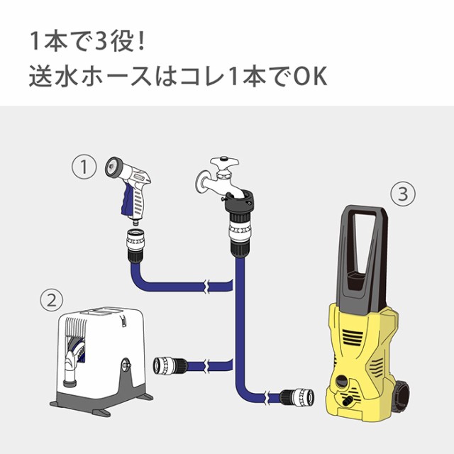 ホース 送水ホース 10m 内径12mm 高圧洗浄機 ケルヒャー 耐圧 PH010NB タカギ takagi 公式 安心の2年間保証｜au PAY  マーケット