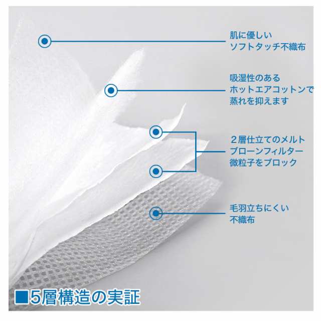 KN95マスク 200枚 マスク 平ゴム KN95 N95マスク同等 5層構造 使い捨てマスク 不織布マスク 使い捨て 白 立体マスク 女性用 男性用 - 9