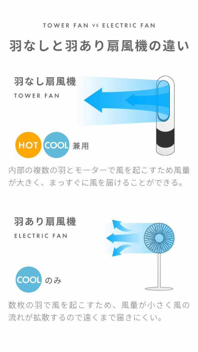 タワーファン タワー型ファン 温風 送風 扇風機 スリム扇風機 羽なし サーキュレーター 暖房タイプ スリム リビングファン リモコン付き  タイマー付き 静音 省エネ 節電 エコ 暖房 スリムタワーファン 暖房タワーファン の通販はau PAY マーケット - MONO KOTO  DEPT. | au ...