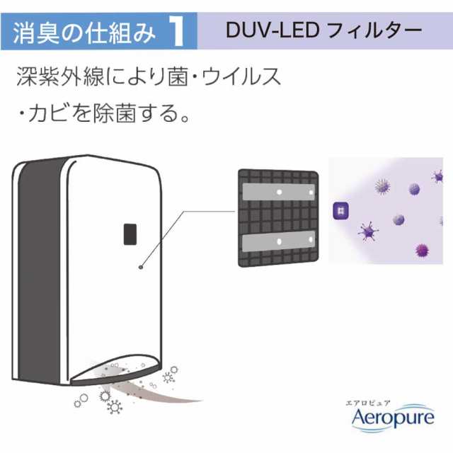 メーカー保証品】エアロピュア UV-LED 空間除菌消臭装置 Aeropure AN