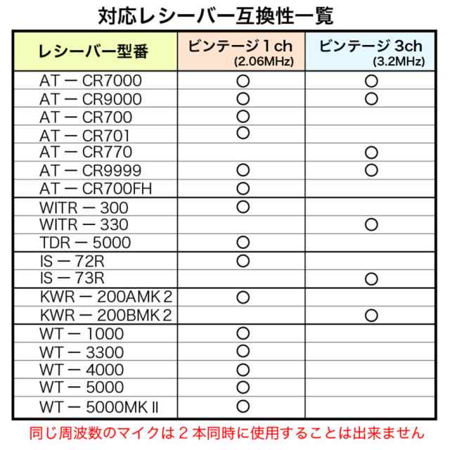 赤外線ビンテージマイク1ch(2.06MHz) 送料無料 メーカー保証 ワイヤレス カラオケマイク マイク ガイコツ ガイコツマイク マイマイク ヒ