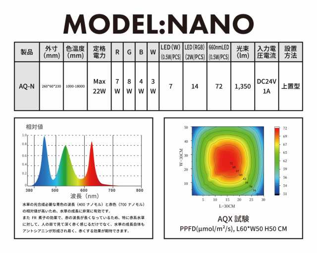 LEDSTAR モデルN2 AQ-N 水槽 LEDライト PSE認証 技適認証済 メーカー