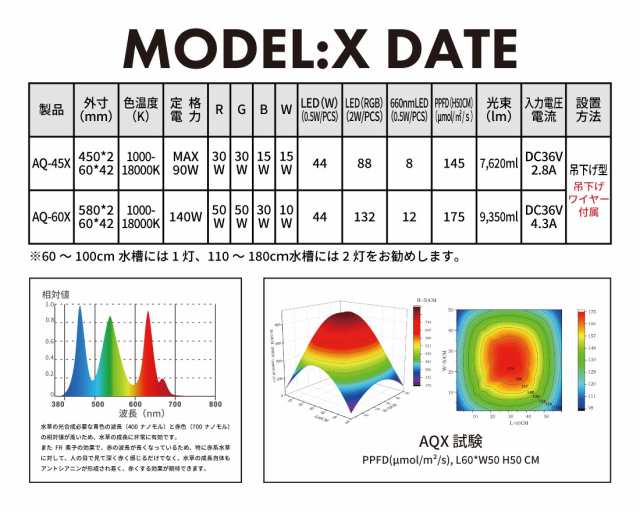 LEDSTAR モデルX AQ-X60 水槽 LEDライト PSE認証 技適認証済 メーカー