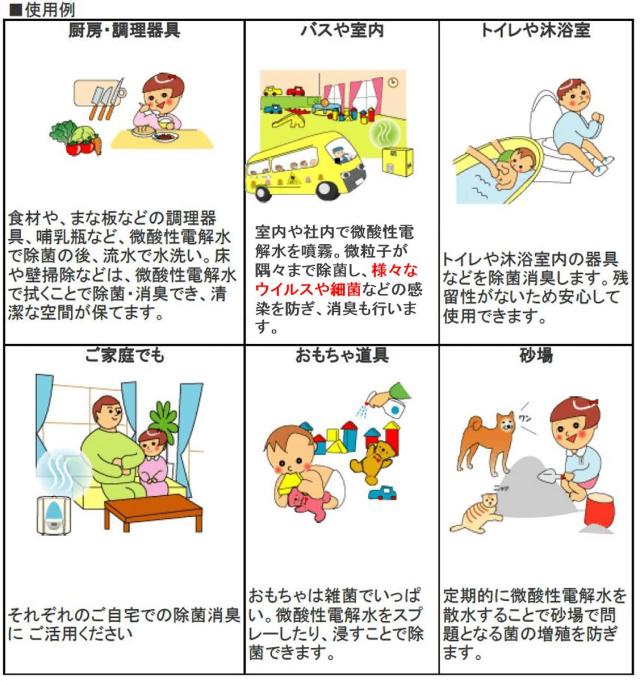 ペット用品 除菌水 送料無料 次亜塩素酸 手洗い消毒用 タバコ臭 ペット臭 次亜塩素酸水 除菌スプレー プロ仕様 人気 おすすめ 除菌消臭スの通販はau Pay マーケット アクトストアー