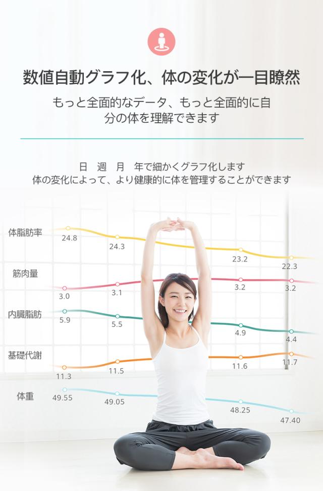 体重計 体組成計 スマホ連動 体脂肪計 最新モデル Bluetooth 接続 送料無料 24項目測定 高精度 省エネ Bmi 体脂肪率 筋肉量 推定骨量 デの通販はau Pay マーケット Kankishi